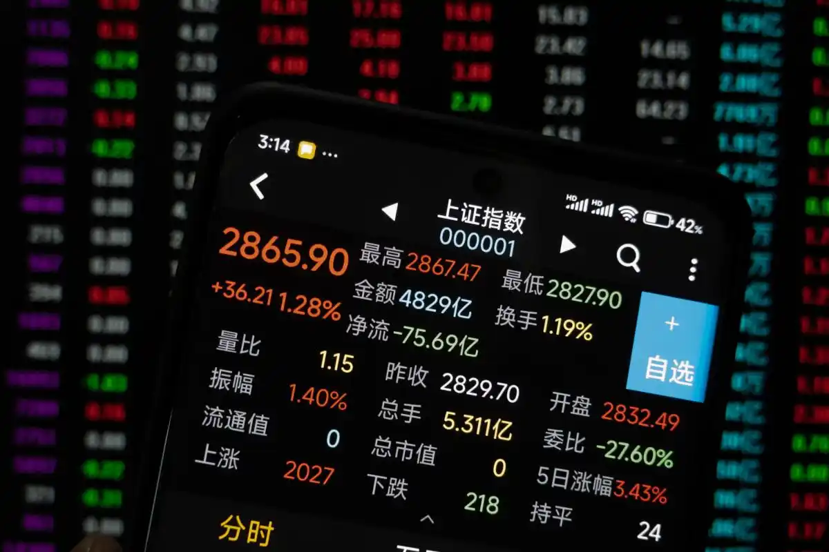 股票怎样加杠杆_加杠杆玩股票_股票加杠杆涨跌