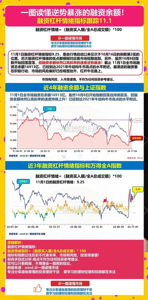 牛市诱惑下投资者涌向杠杆，两融绕标存风险，六大信号已现