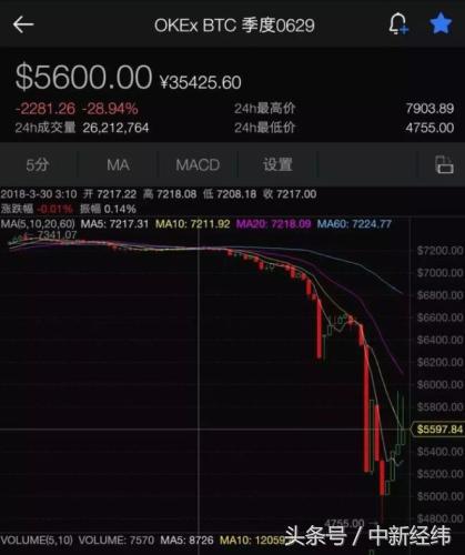 数字货币爆仓原因_数字货币合约交易_杠杆炒股爆仓