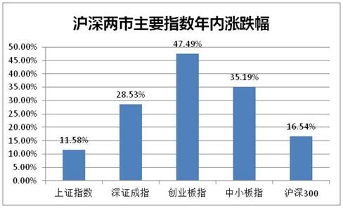  股市场外配资平台曝光 __深圳股票配资平台