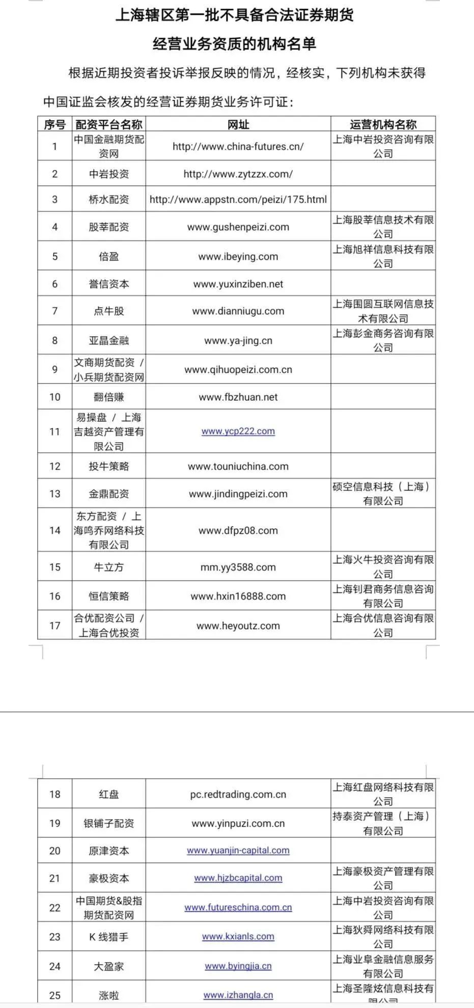 深圳股票配资平台_场外配资黑名单_证监局公示场外配资风险