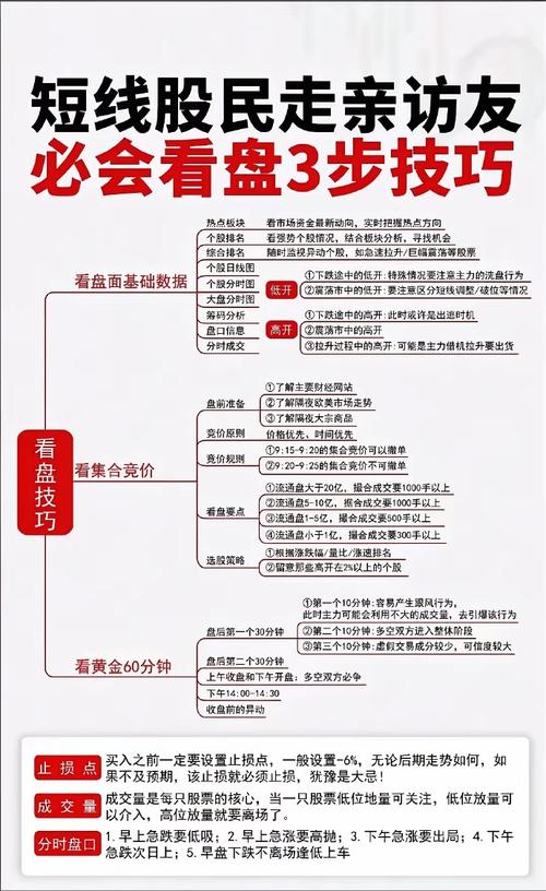 深入了解配资炒股模式，认识其线上线下两种运作方式