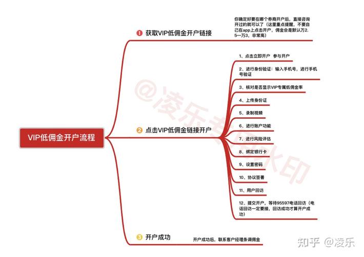 股票开户流程与必要手续全解析，线上开户步骤看这里