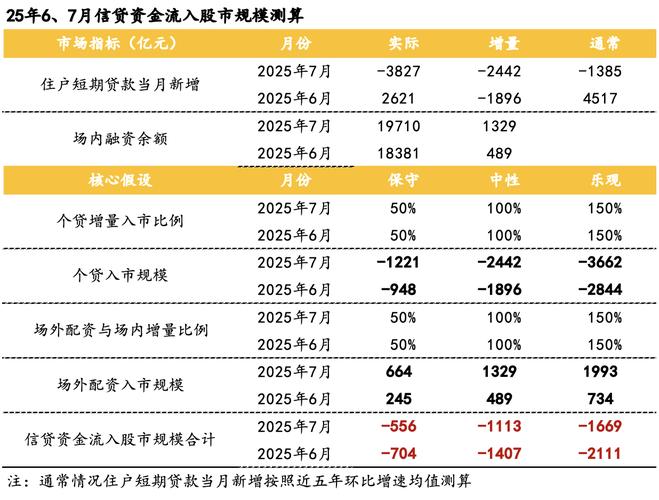 A股杠杆牛已过去十年，当前场内场外杠杆水平究竟如何？