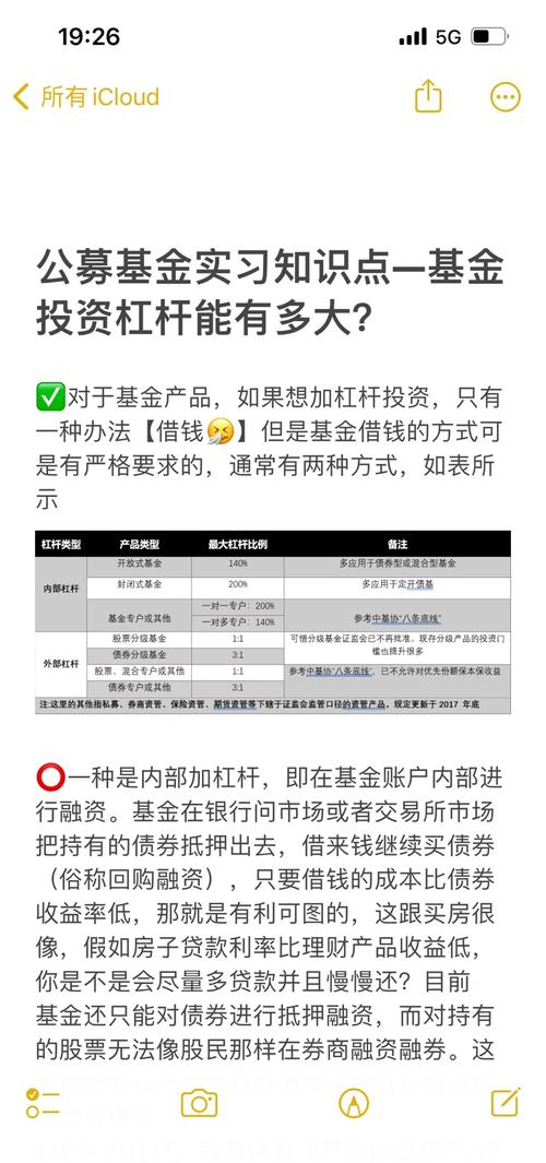 杠杆股票配资_股市杠杆资金是什么意思_杠杆资金在股市中的运用