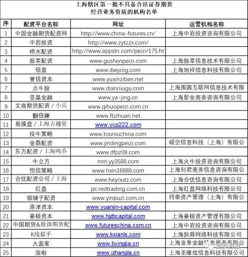 场外配资风险警示_非法配资平台黑名单_股票配资平台可靠吗