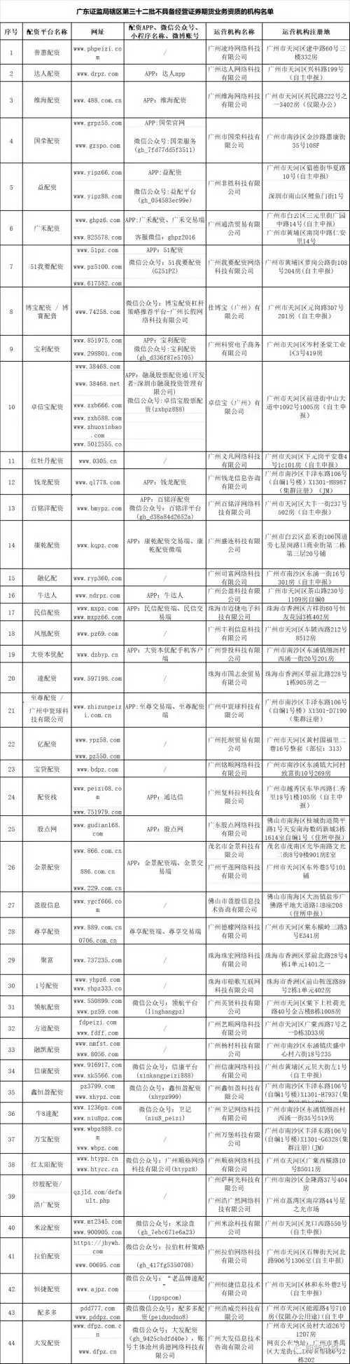 非法配资平台黑名单_股票配资平台可靠吗_场外配资风险警示