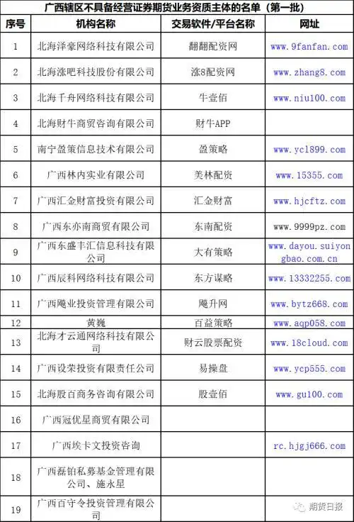 股票配资平台可靠吗_场外配资风险警示_非法配资平台黑名单