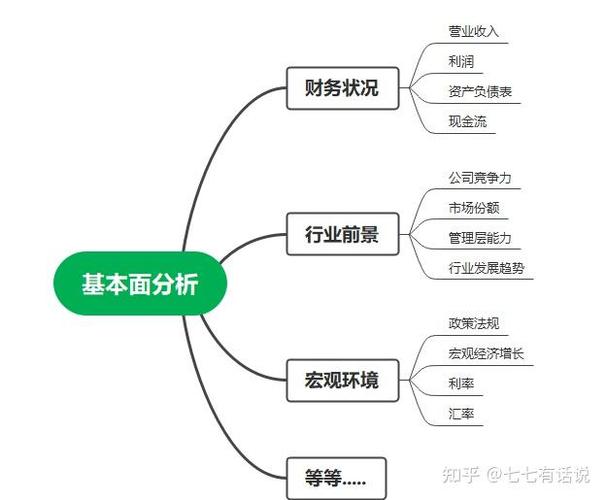 股票基本面分析体系_股票投资基本分析_宏观经济分析指标