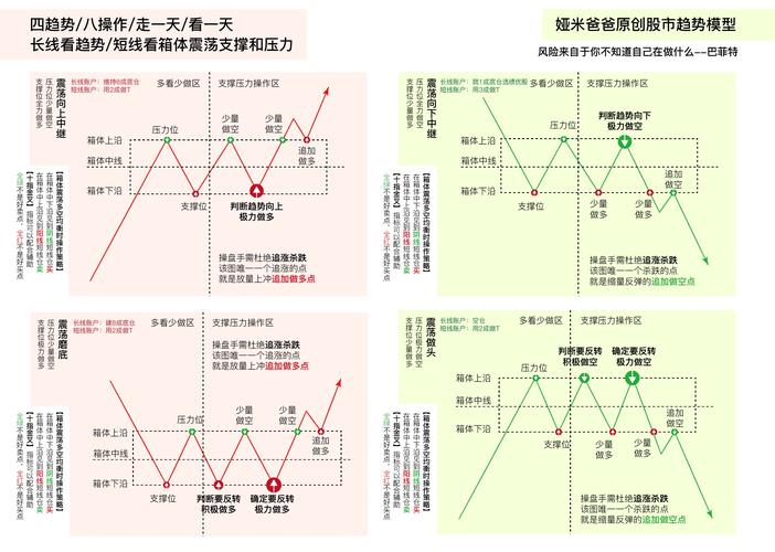 股票投资基本面分析：宏观经济、行业与公司层面全解析