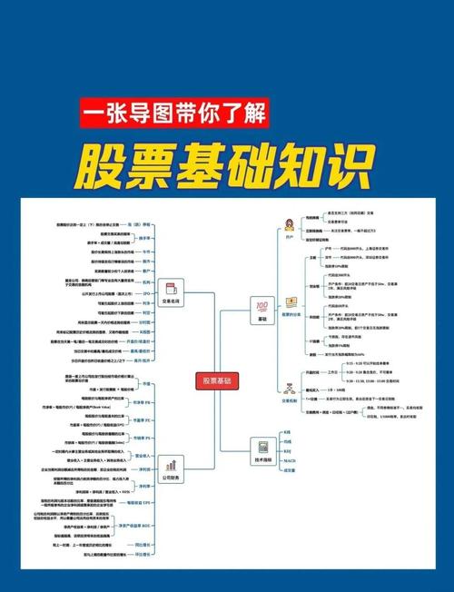 配资炒股入门基础知识_正规股票配资_零基础学配资炒股操作应用
