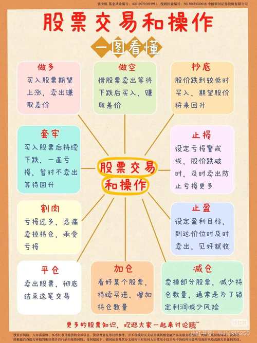 新手买卖股票入门指南：基本流程与策略全解析