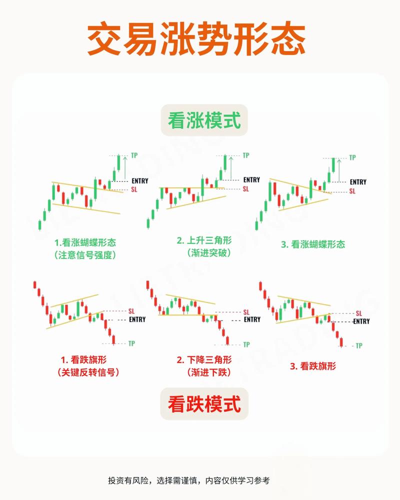 股票长线投资策略解析：如何开展及关键因素考量？
