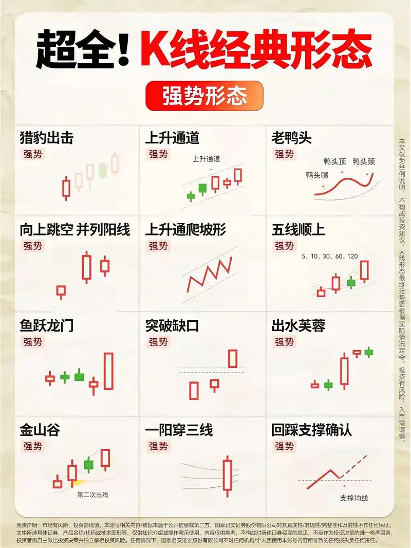 股票投资特点变现性投机性风险性收益高门槛低_股票投资分析方法基本分析技术分析演化分析_股票投资基本分析