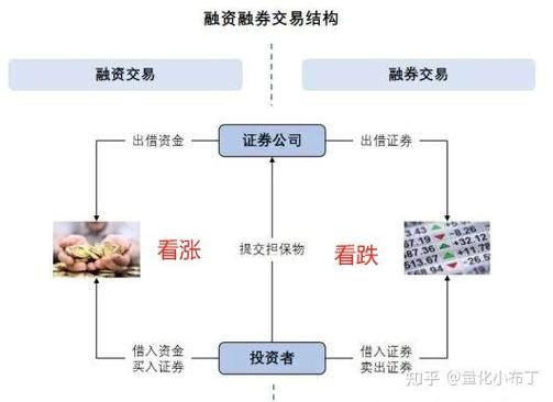 融资融券风险控制_融资融券的股票好不好_融资融券如何操作