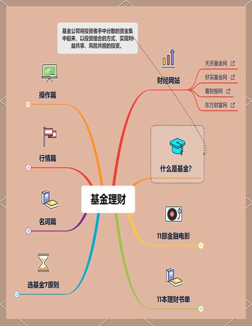 股票入门知识_基金入门指南_基金资产配置策略