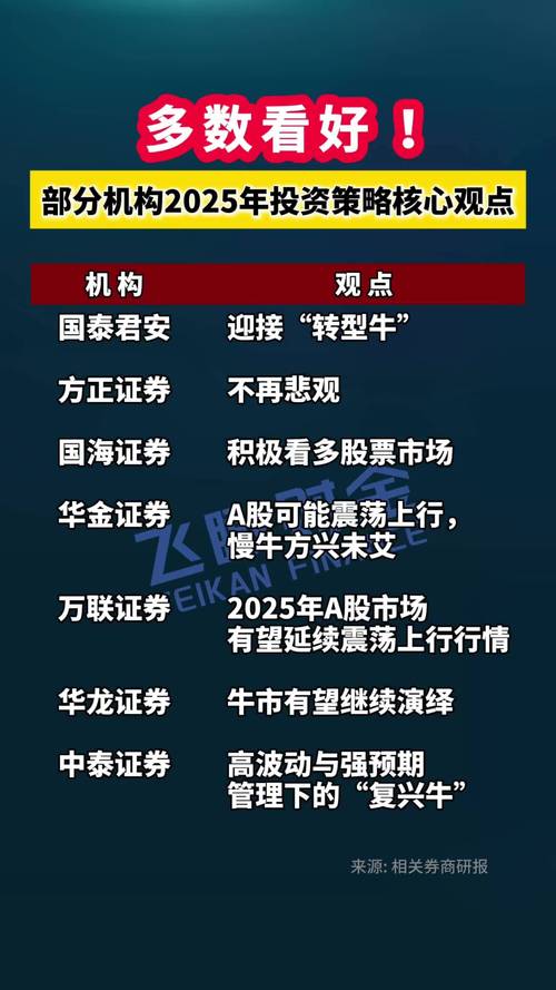 2025年下半场开启，股票、债券、黄金投资咋优化配置？