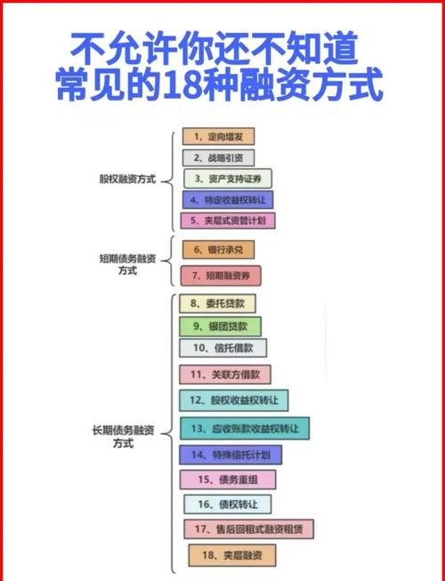 融资融券交易风险_融资融券开户流程_炒股票怎么加杠杆