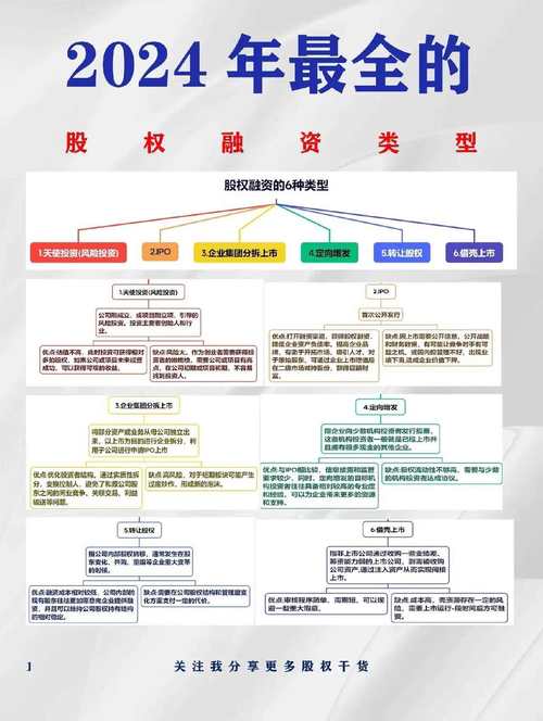 上市公司股票发行流程_股票融资方式_股票融资怎么操作