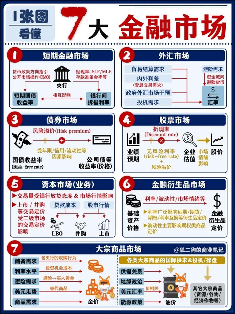 机构业务服务_证券配资开户_券商业务范围