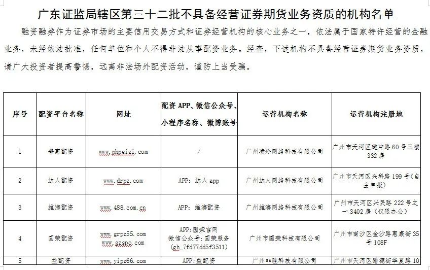 场外配资_场外配资监管 非法配资黑名单 投资者教育防范非法证券期货