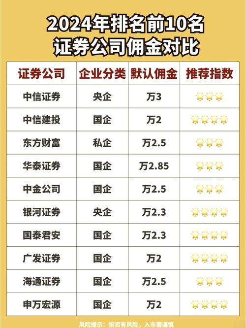 新手入市选券商必看！佣金低非唯一标准，还有这些要点