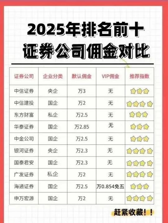 服务保障合规安全_选券商看佣金交易体验_如何买股票网上开户