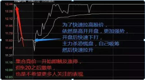 散户炒股思维误区_短线炒股的技巧_散户炒股赔钱原因