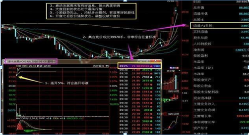短线炒股的技巧_散户炒股赔钱原因_散户炒股思维误区