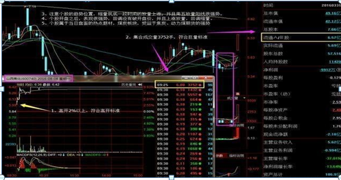 散户炒股思维误区_短线炒股的技巧_散户炒股赔钱原因