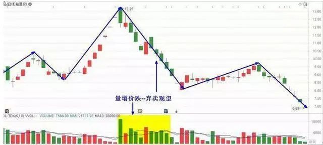 短线炒股的技巧_出租车司机股票投资经验_股票投资选股技巧