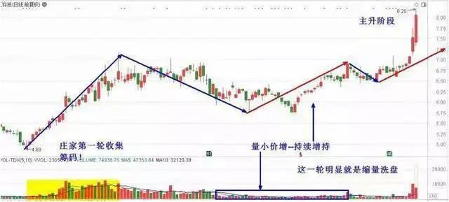 股票投资选股技巧_出租车司机股票投资经验_短线炒股的技巧