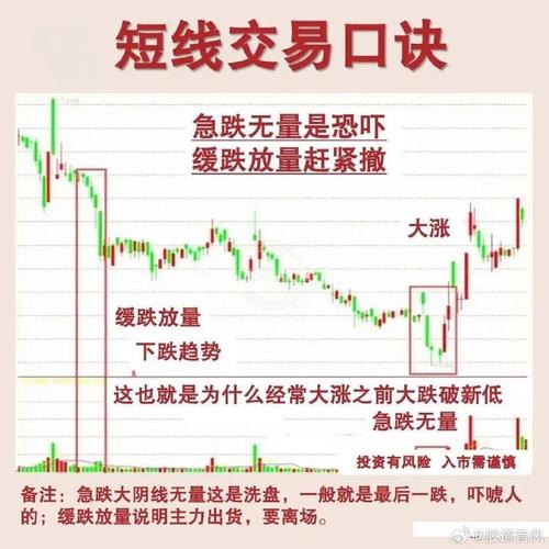 短线交易逻辑_短线炒股_短线炒股的技巧