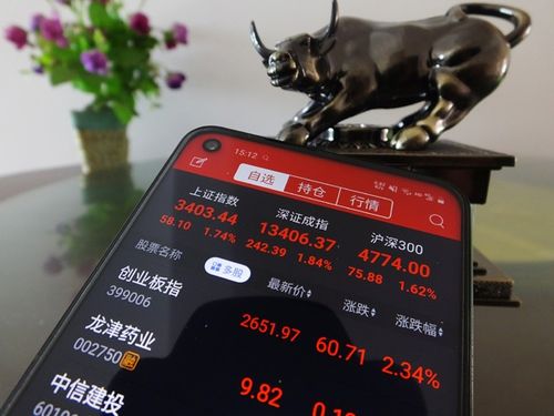 A股牛气冲天成交量大增，场外配资死灰复燃，投资者需警惕
