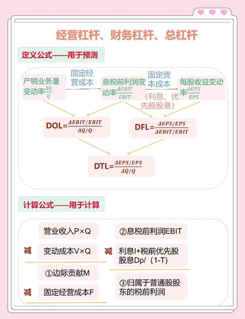 股票配资的真相：费用、规则与心理决定成败，杠杆计算错误要注意