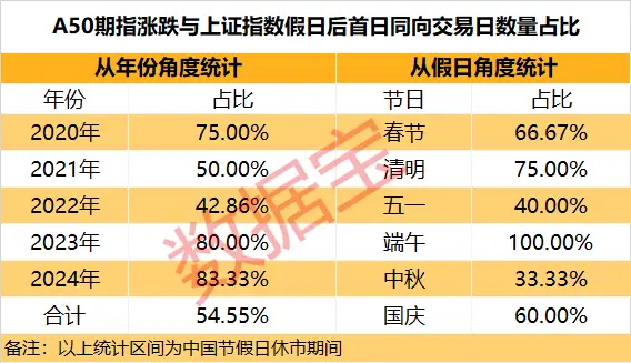 富时中国A50指数期货与A股关联性分析_A50期指对A股的预测能力研究_a50股指期货
