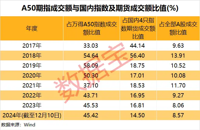 a50股指期货_A50期指对A股的预测能力研究_富时中国A50指数期货与A股关联性分析