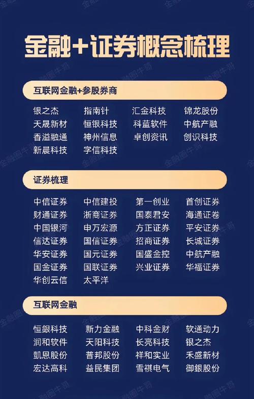 互联网券商_股票配资论坛_互联网证券