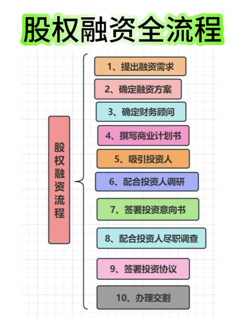 股票融资协议条款_融资买股票流程_股票杠杆融资