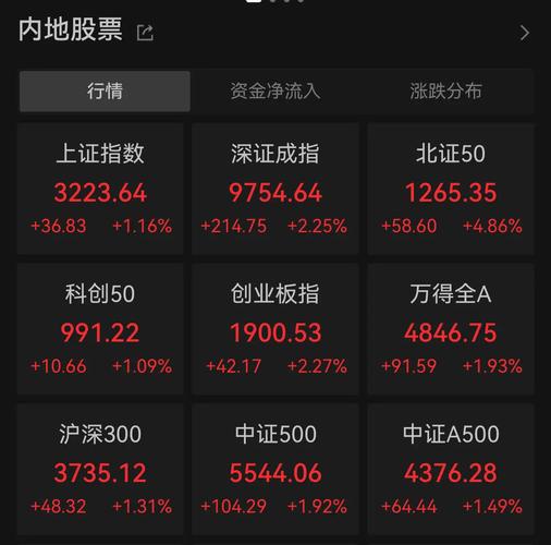 股票正规配资公司_十大正规实盘配资网站软件_正规股票配资网站排名