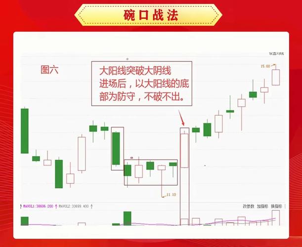 配资导航 震荡反弹，题材花开！市场筑底中，如何精选个股布局？