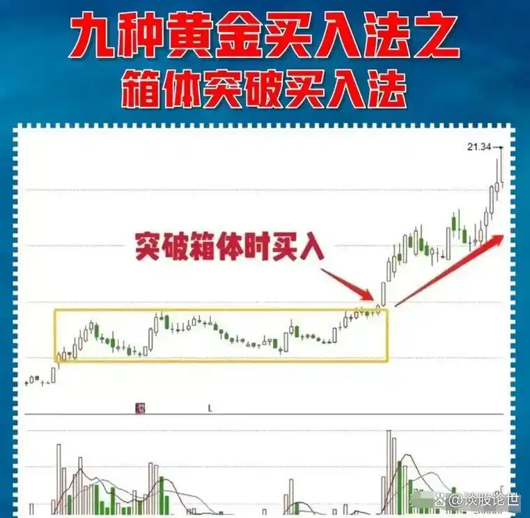 炒股赚钱_炒股不打板_炒股不追涨