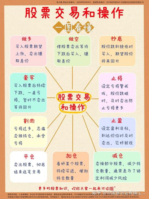 股指期货交易常识解析：什么是多头、空头？开仓、平仓如何操作？