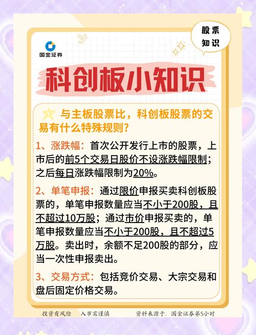 证券配资开户_科创板开户条件_科创板风险提示