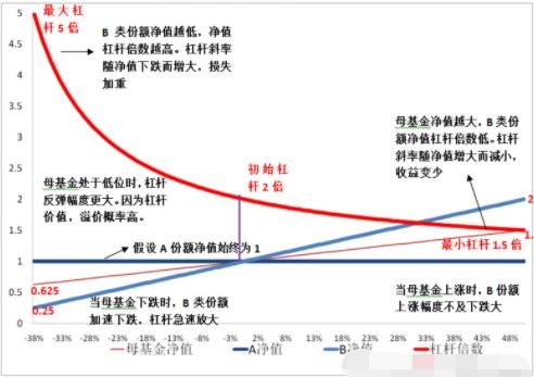 股票杠杆.jpg