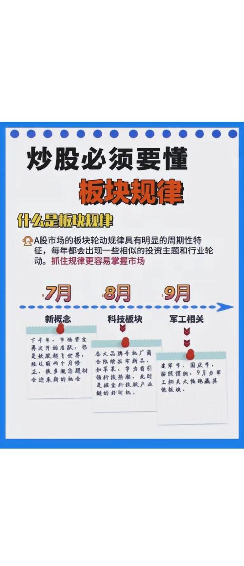 企业细分行业分析_周期性行业投资策略_股票投资基本分析