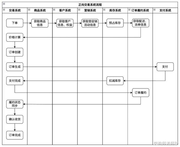 如何判断线上配资服务专业性_线上股票配资模式详解_专业股票配资价格