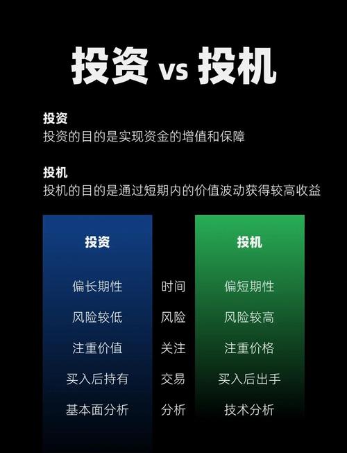 投资目标三大类型解析：投机、波段与长线，你属于哪一种？