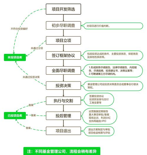 股票配资怎么个流程_股票配资流程详解_股票配资是什么意思