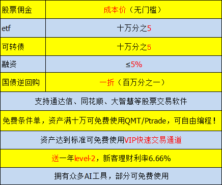 佣金费率